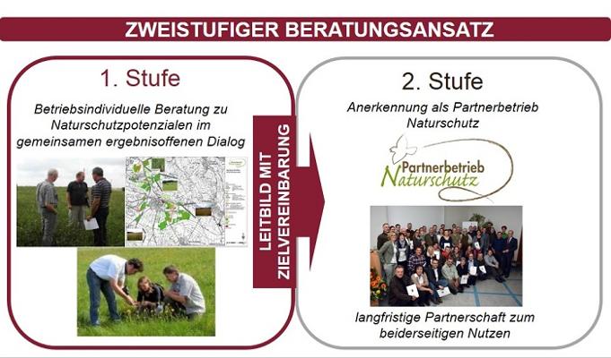 Partnerbetrieb Naturschutz