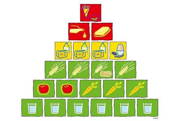Ernährungspyramide_vegetarisch Ernährungspyramide_vegetarisch