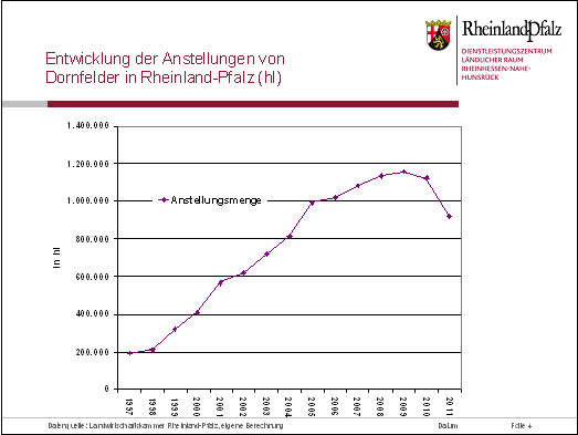 Anstellungen von Dornfeldr in Rheinland-Pfalz